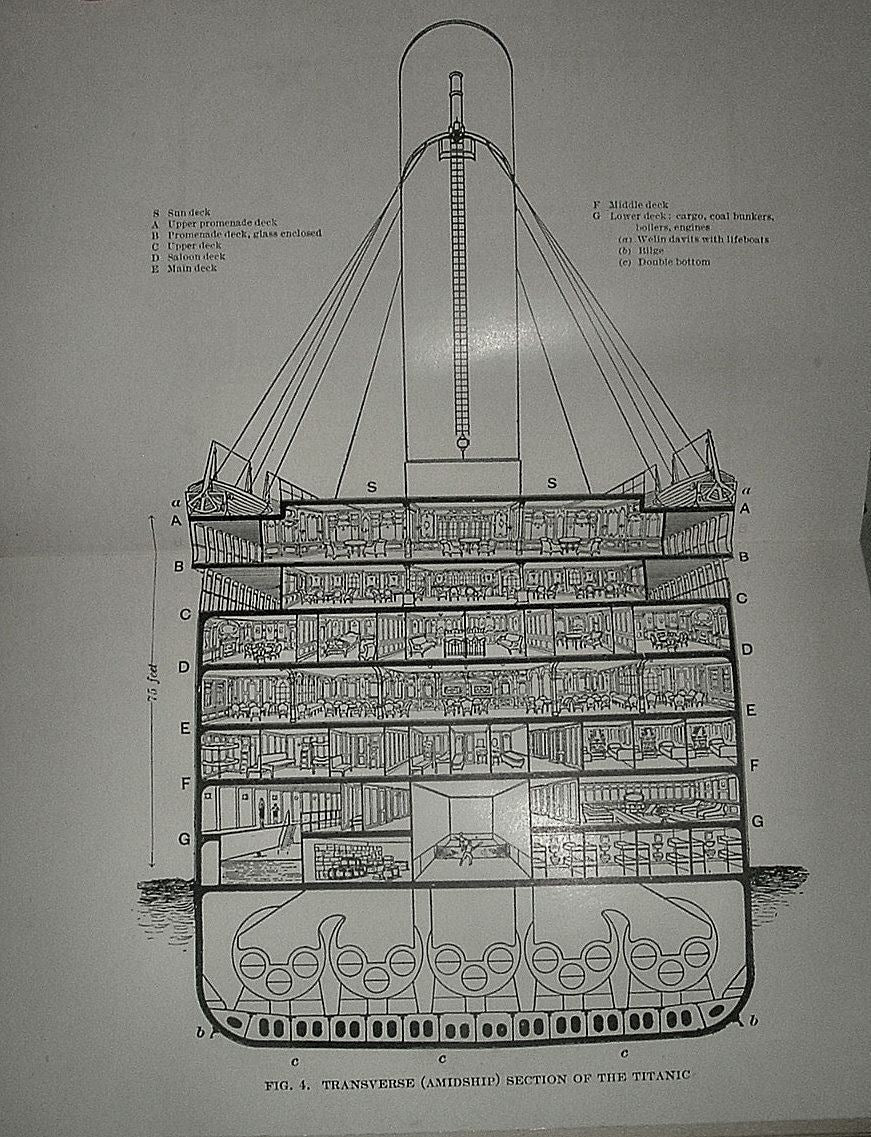 The  LOSS Of THE TITANIC by Lawrence Beasley Passenger First Edition 1912